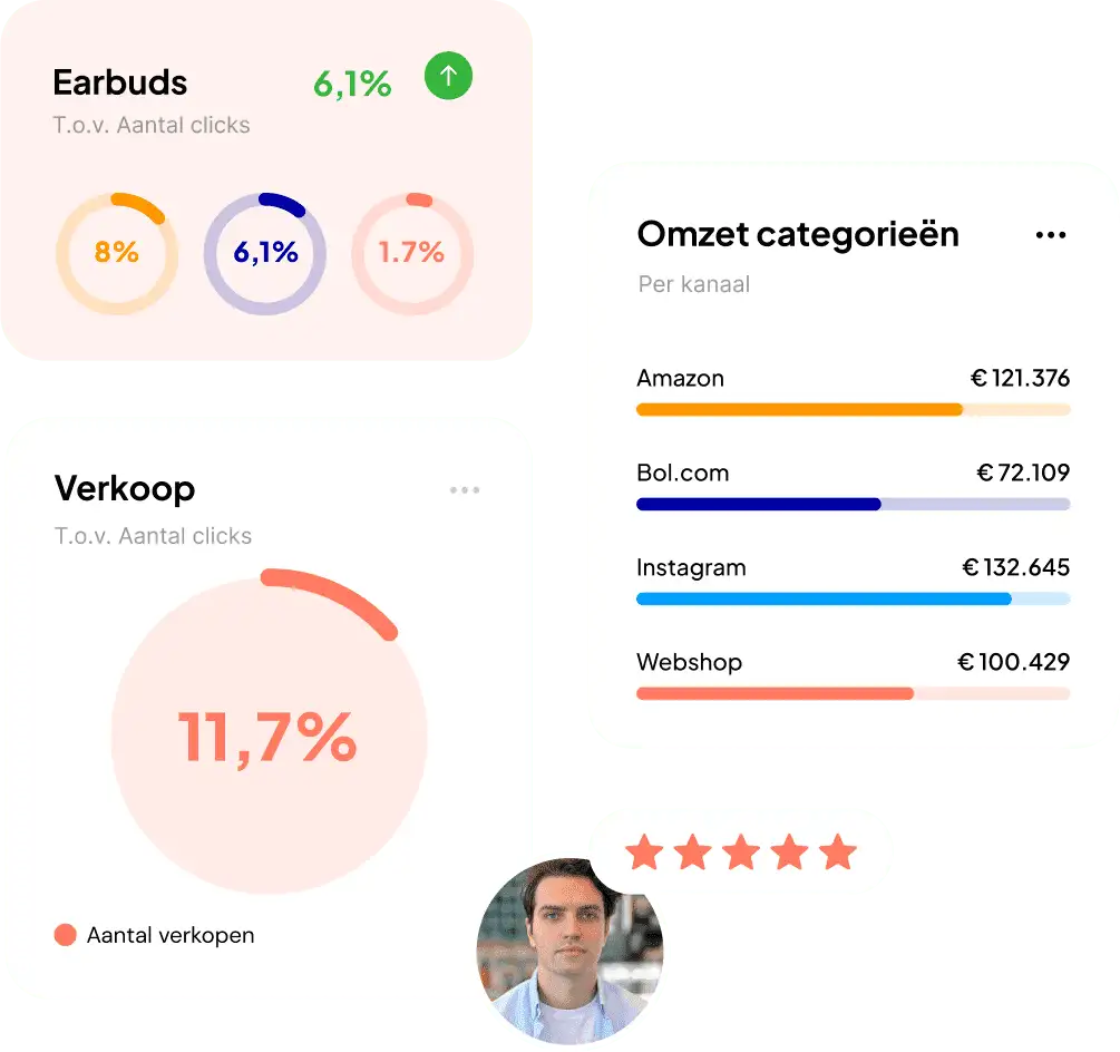 Afbeelding die resultaat en hogere conversie illustreert, met nadruk op het verhogen van omzet en bedrijfsresultaten.