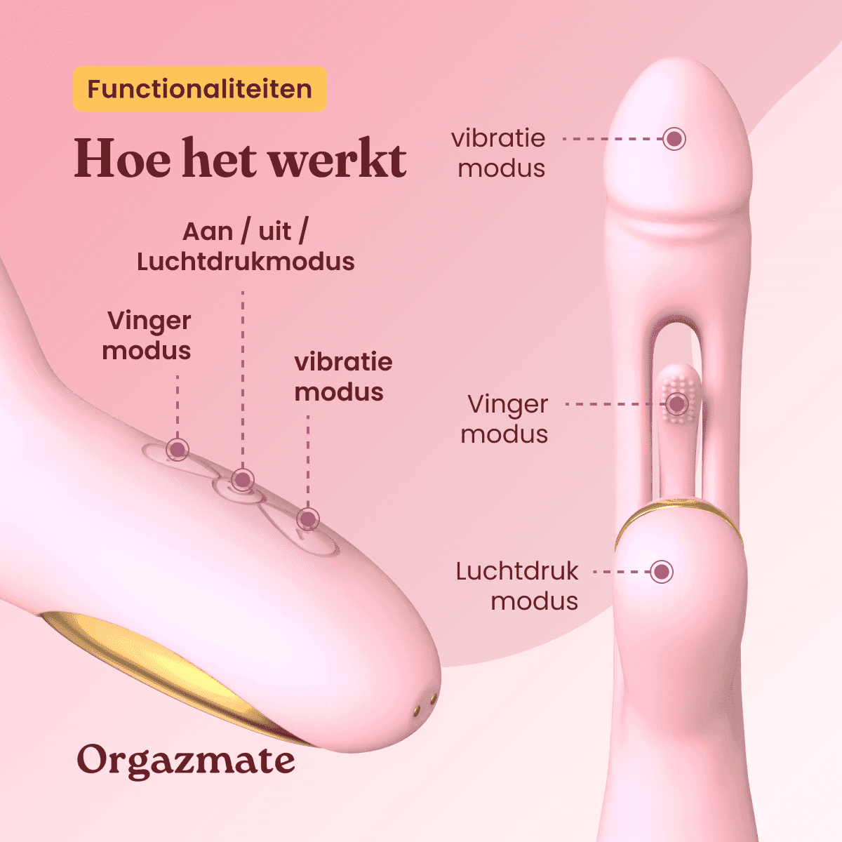 Schema van de Orgazmate met functies: vinger-, vibratie- en luchtdrukmodus, aan/uit en luchtdrukmodus